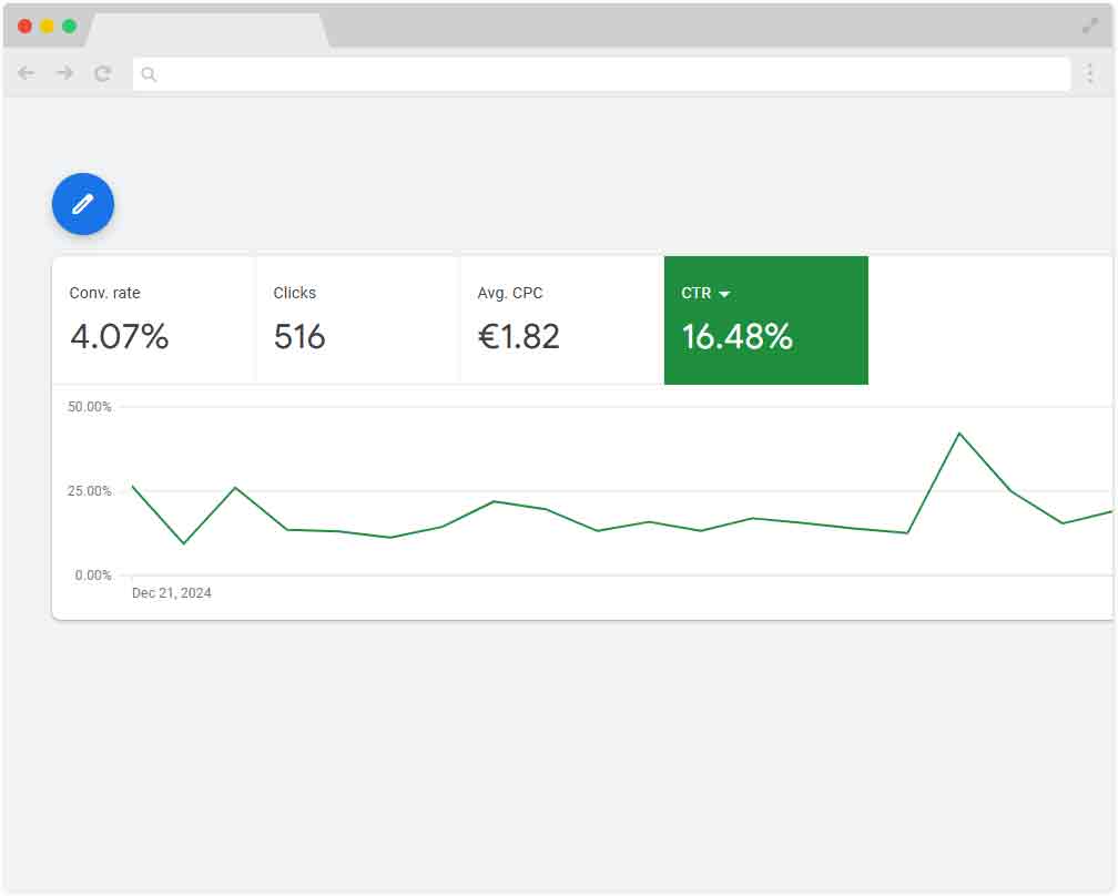clickthrough rate klikratio