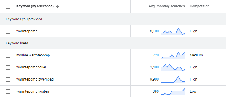 keyword volume
