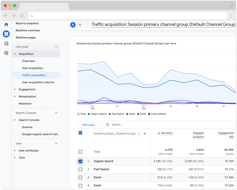 organisch verkeer google analytics ga4