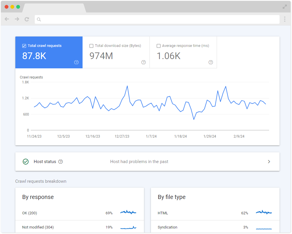 crawl budget in search console